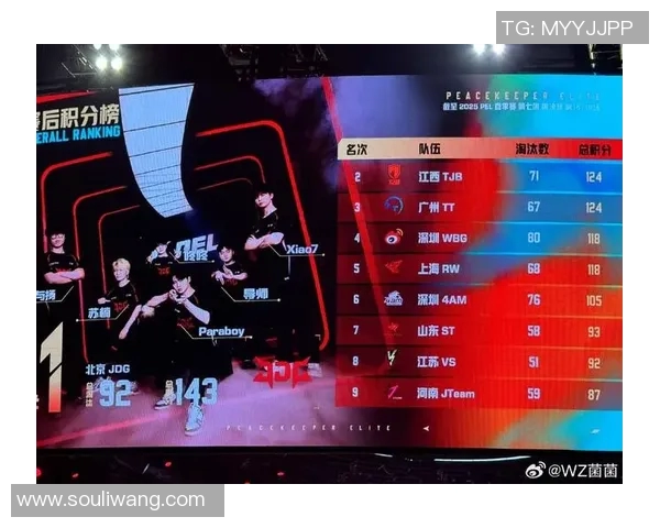 最新和平精英战术排名前十JDG战队表现抢眼引领潮流