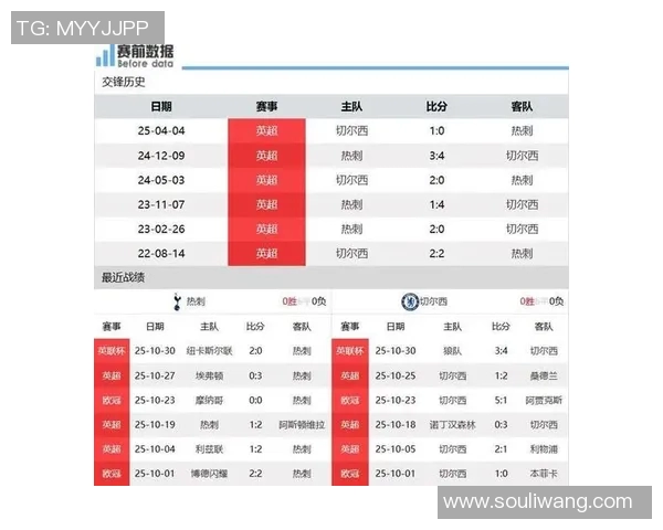 切尔西与热刺的激战结果如何两队表现分析与赛后点评 切尔西与热刺的激战结果如何两队表现分析与赛后点评