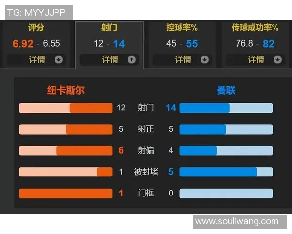 曼联与纽卡历史交锋回顾及战绩分析详解 曼联与纽卡历史交锋回顾及战绩分析详解