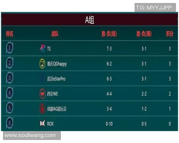 王者荣耀比赛经验排行榜揭晓WE战队荣登第六名引发热议